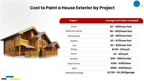 how much painting a house cost might depend on the color scheme