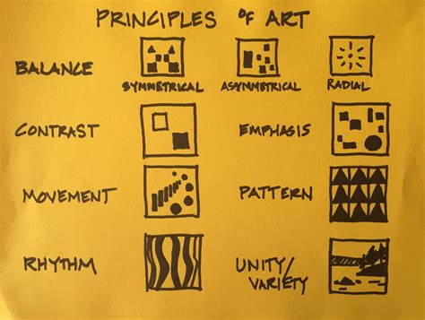 What Are the 7 Principles of Art: A Multi-Layered Exploration